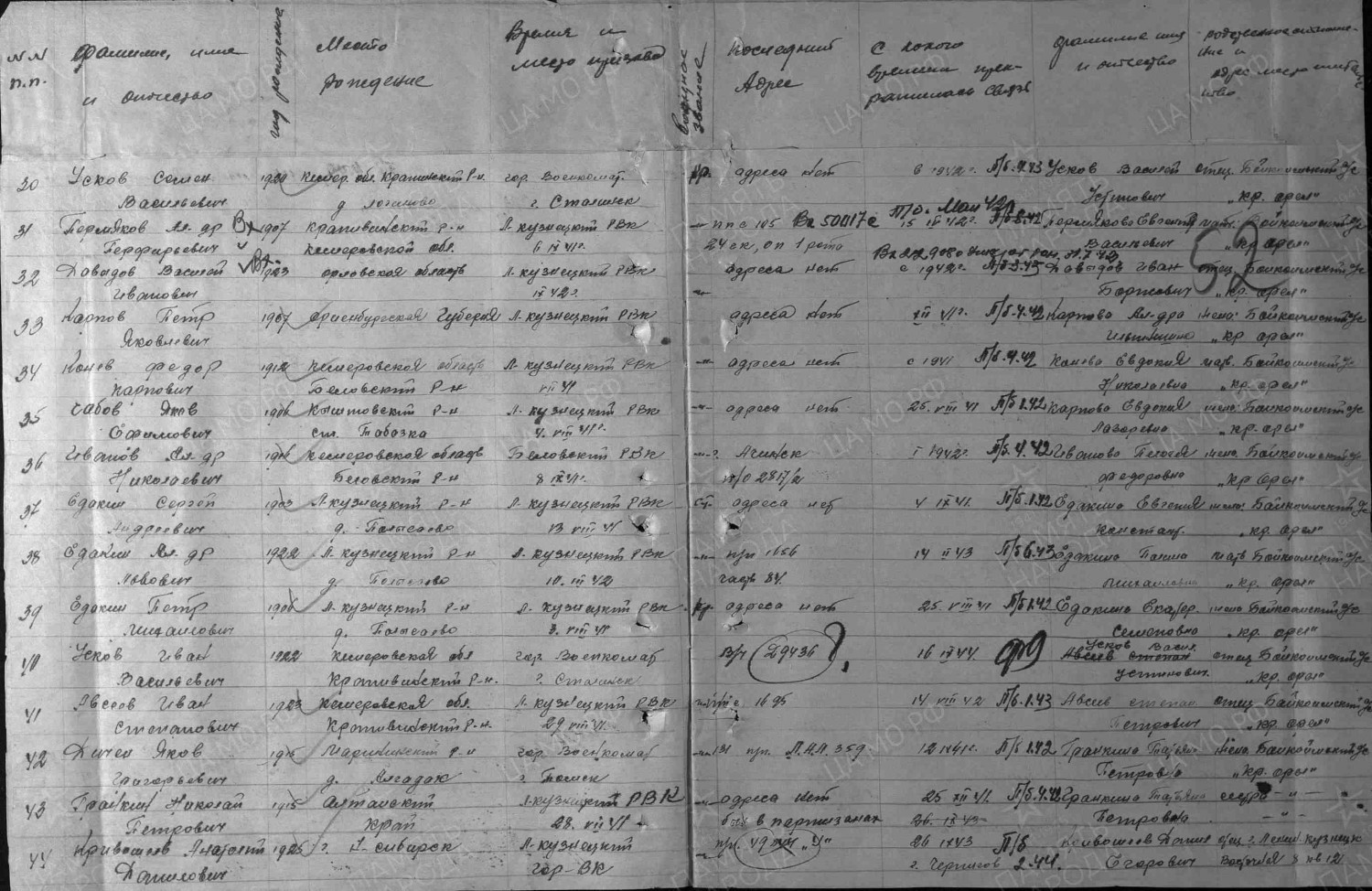 Гранкин Николай Петрович