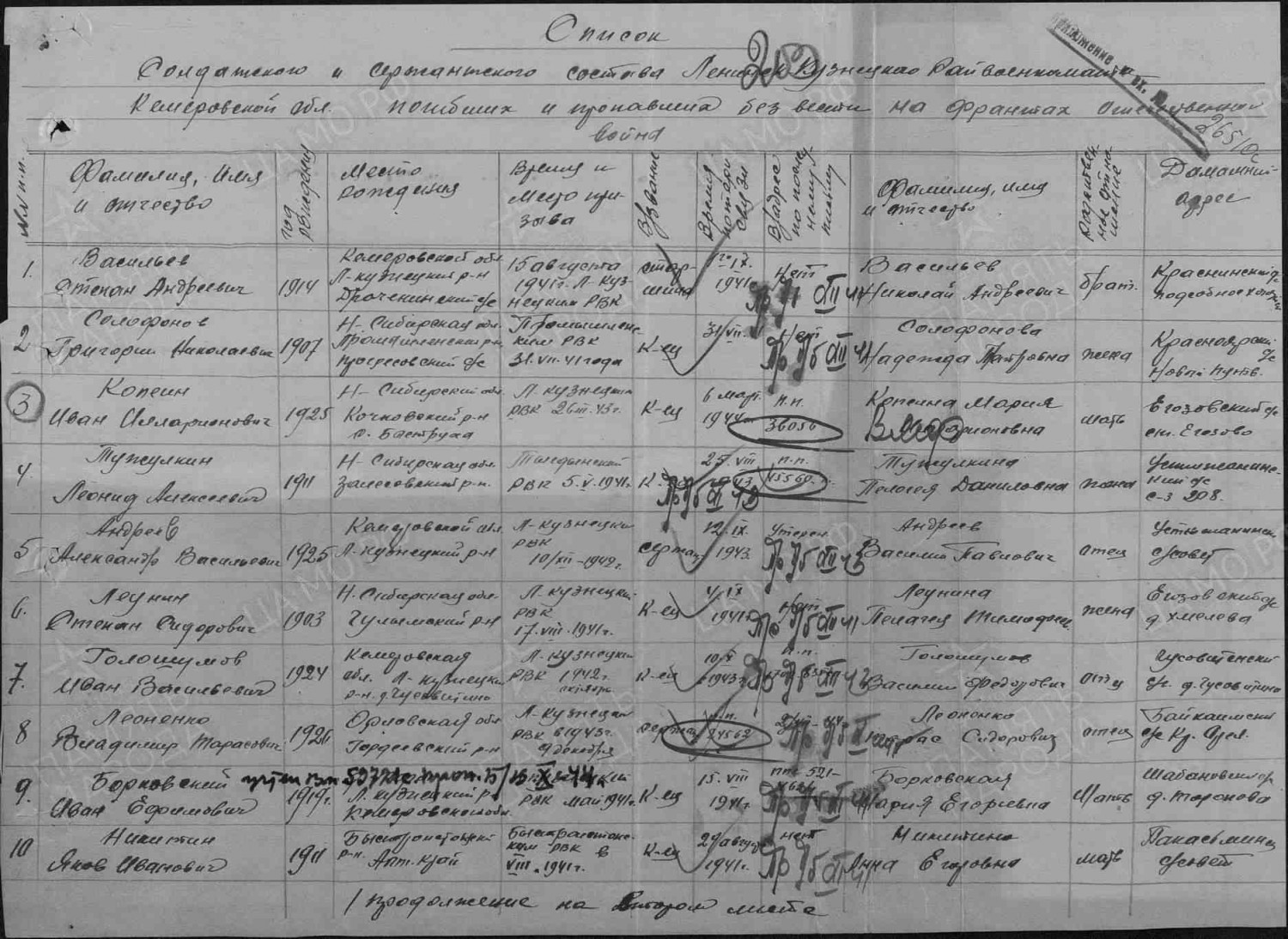 Леоненко Владимир Тарасович